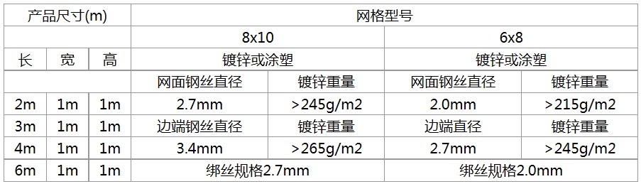 石笼网常用尺寸